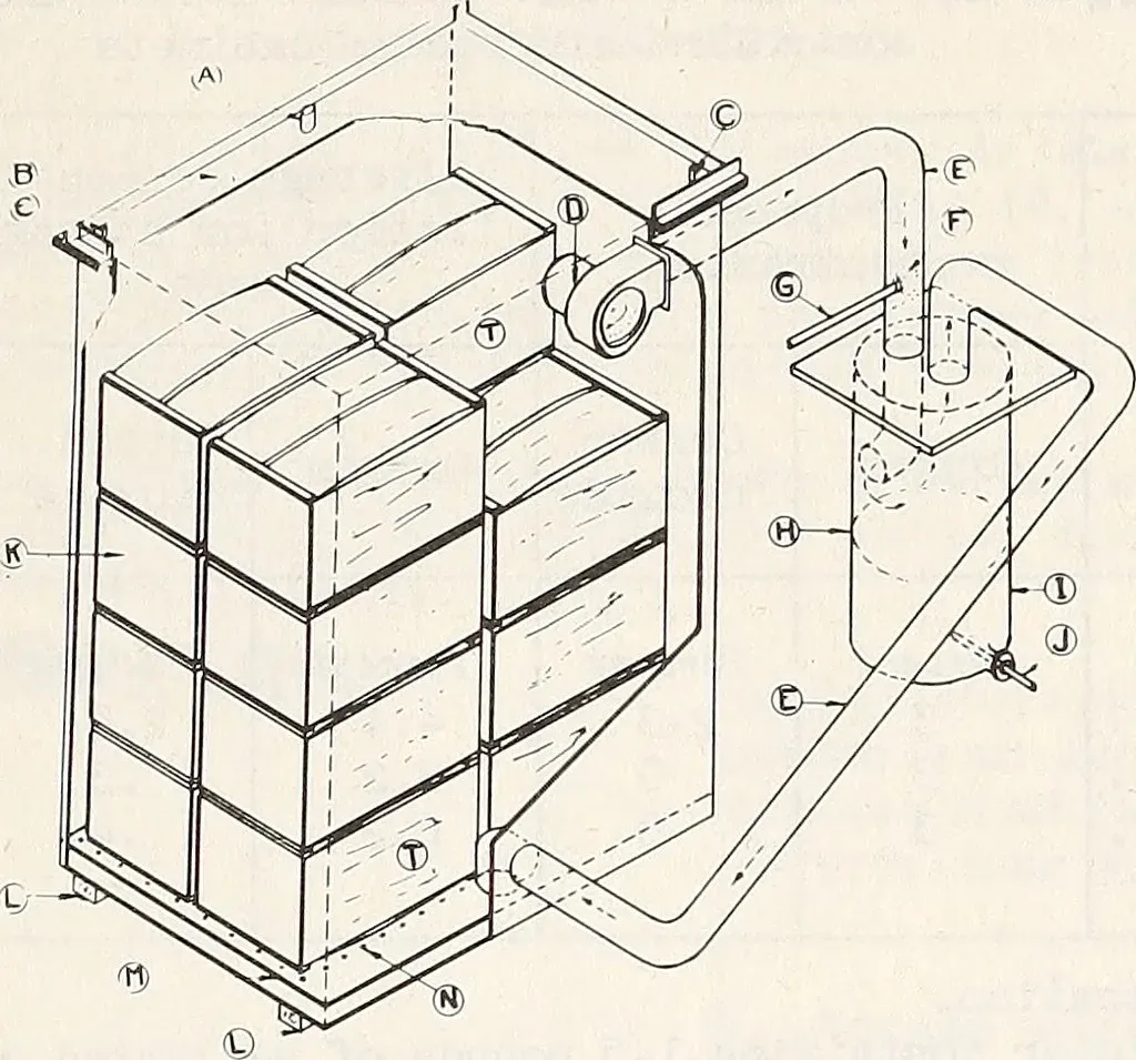 Modified Atmosphere Packaging Definition & Application