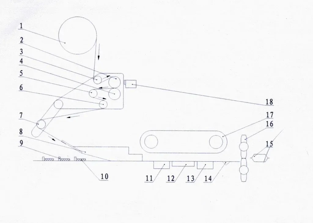 Horizontal Form Fill Seal Machine Working Principle