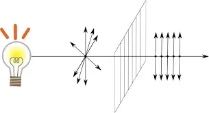 Polarized light and heat-sealing