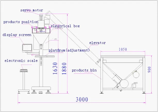 Screw Conveyor Machine Structure
