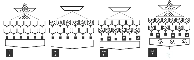 Combined weighing logic