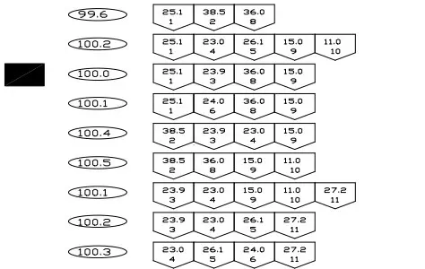 Combination Chart