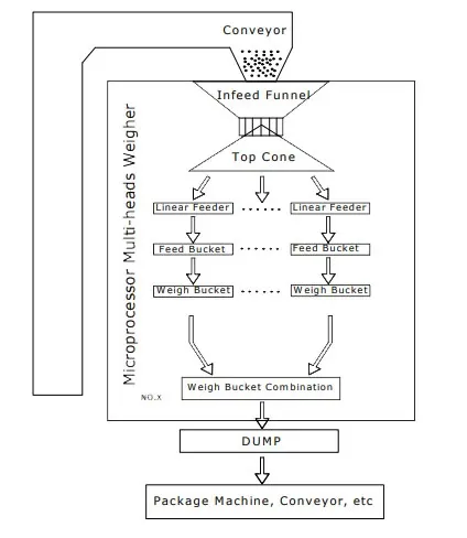 Work Flow Diagram