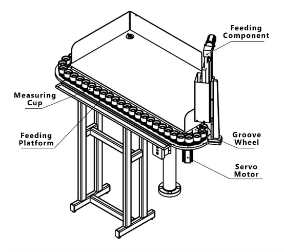 Circular Cup Filler