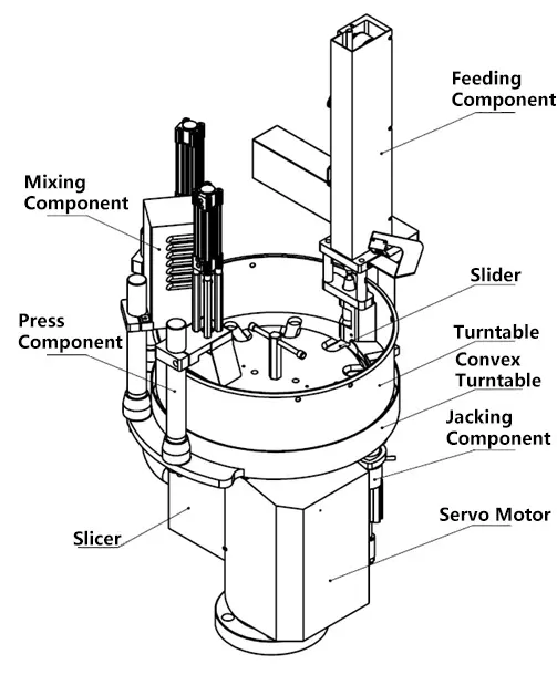 Contraction Cup Filler Work Process