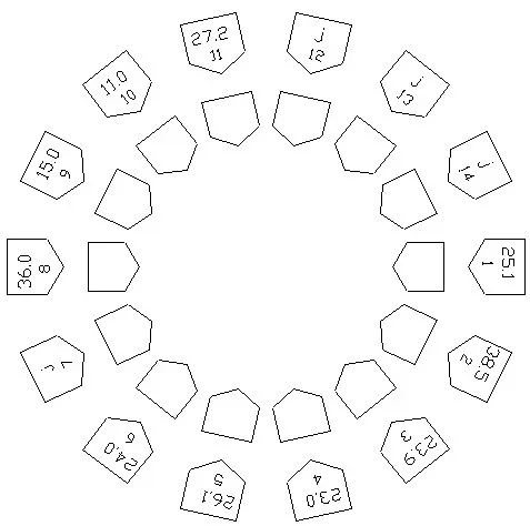 Combination Chart 1