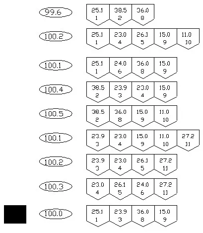 Combination Chart 2