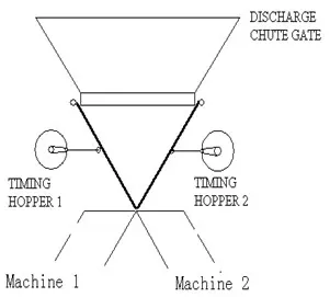 Timing Hopper Distribution