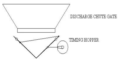 Discharge by Timing Hopper