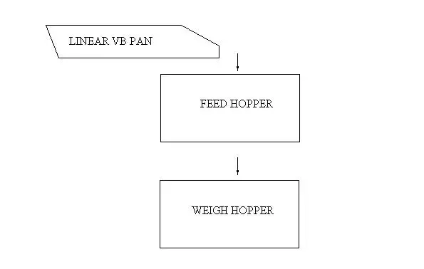 Distribution and Weighing